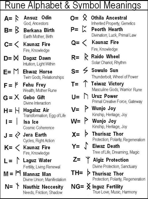 The magical properties of runic symbols: a closer look